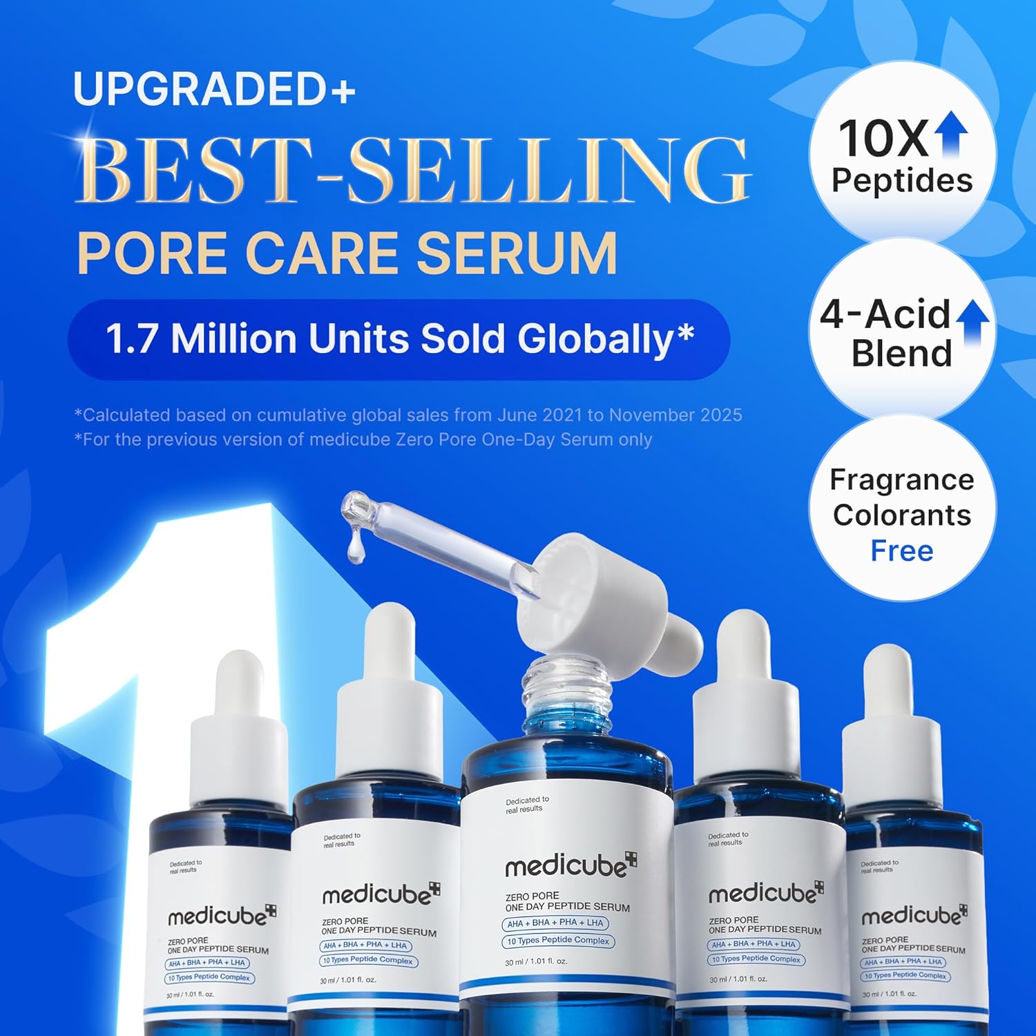 Medicube Zero Pore One Day 10 Peptide Serum – Pore Refining & Oil Balancing Serum | AHA, BHA, PHA, LHA + Copper Peptide (GHK-Cu) | Daily Firming & Smooth Skin Care | Korean Skincare | 1.01 fl oz